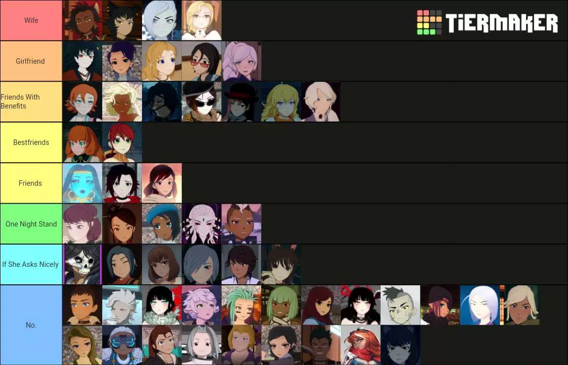 Time for a T-T-T-Tier list! posted by Drauga_22