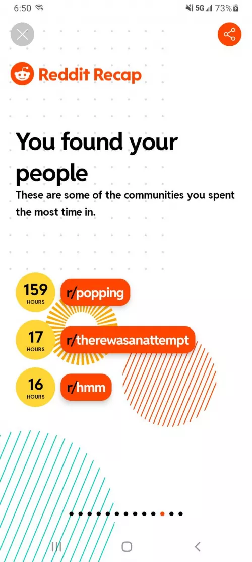 To the person who said they spent 14 hours in this sub this year, I raise you this. 159 hours by Warm-Branch