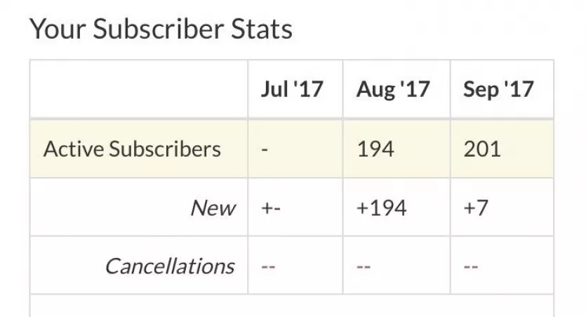 WE DID IT! 200 subscribers on Findrow! I'll put out the naughty video as soon as I can! Xoxo, THANK YOU! 🎉🎉 by ChippyLipton