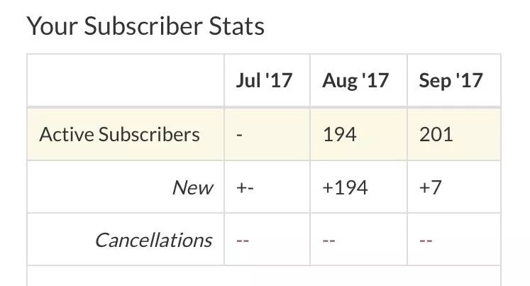 WE DID IT! 200 subscribers on Findrow! I'll put out the naughty video as soon as I can! Xoxo, THANK YOU! 🎉🎉 posted by ChippyLipton