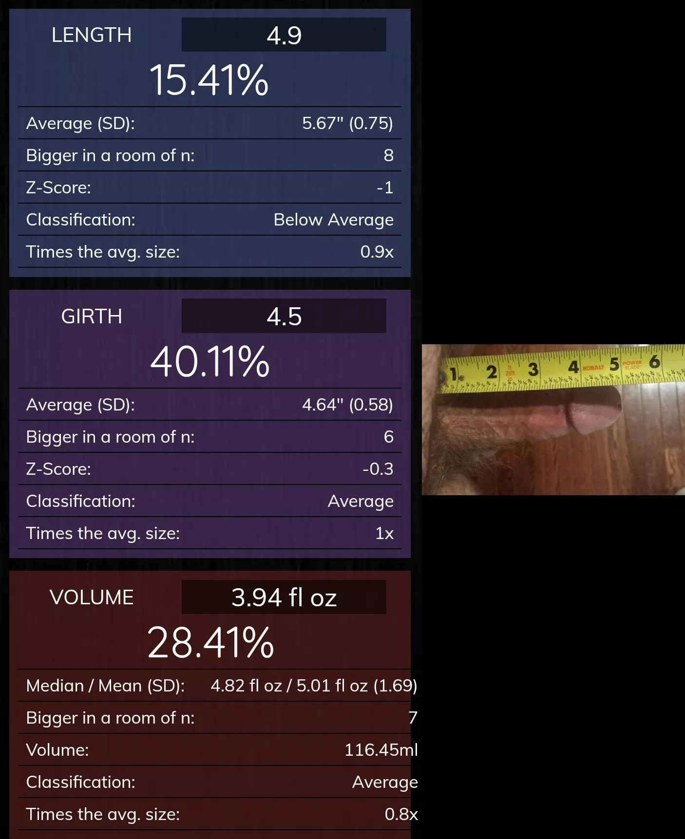 Western averages, n of 10 in a room. posted by scrubmychub