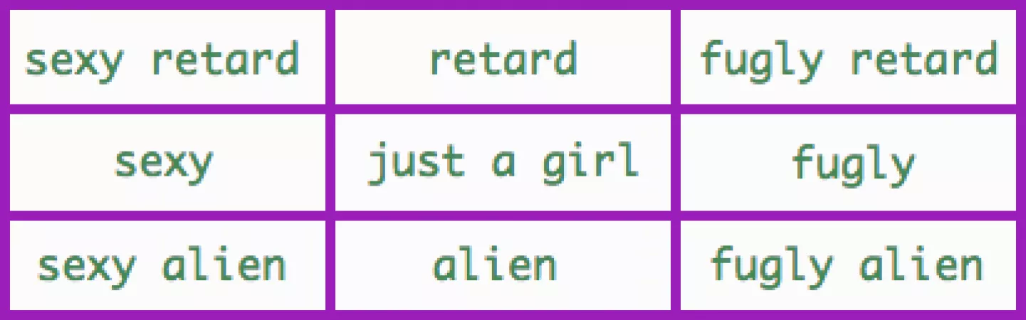 What is your Lucie Alignment? Check this chart to figure out where you're at and then you can put it in your user flair. by Pappy_StrideRite