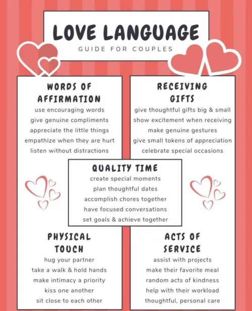 What’s your love language? Mine is words of affirmation and physical touch! by nolamegamemenow