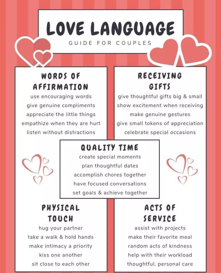 What’s your love language? Mine is words of affirmation and physical touch! posted by nolamegamemenow