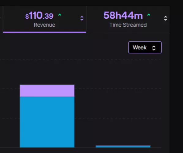 When Will I Recieve This? by MovieAlternative