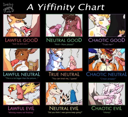 Yiffinity Chart [MF] (koinu sadkoinu) by Horn_Bunny